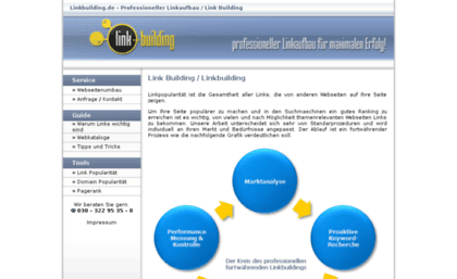 linkbuilding.de