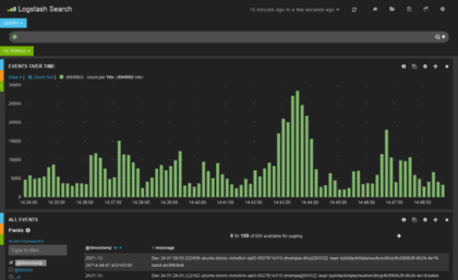 logstash.openstack.org