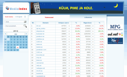 mediaindex.ee