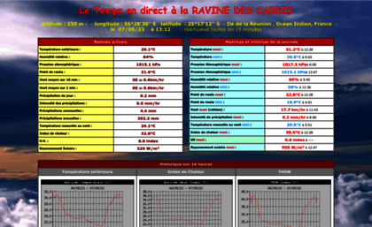 meteo-rdc.net