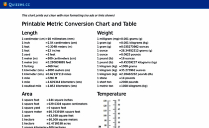 metricconversioncharts.org