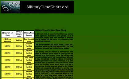 militarytimechart.org