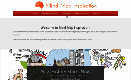 mindmapinspiration.com