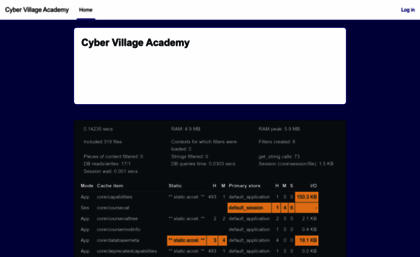 moodle.cybervillageacademy.org