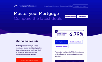 mortgagerates.co.nz