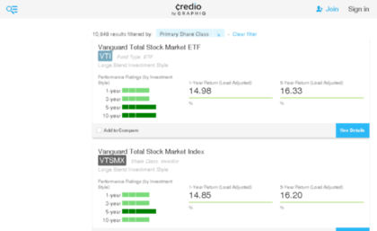 mutual-funds.credio.com