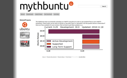 mythbuntu.org