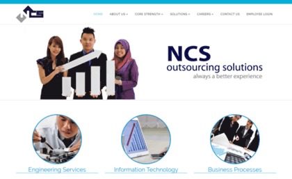 ncsis.com.my