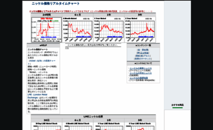 nickel-market.seesaa.net