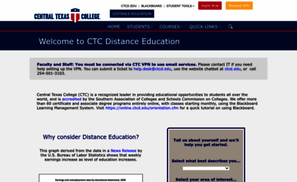 online.ctcd.edu