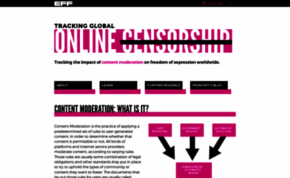 onlinecensorship.org