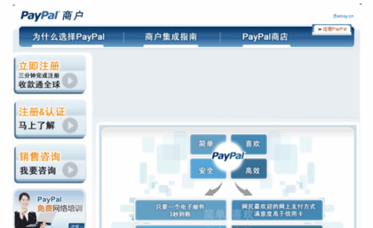 paypal.ebay.cn