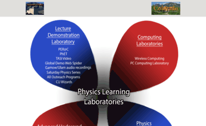 physicslearning2.colorado.edu