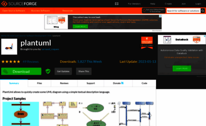 plantuml.sourceforge.net