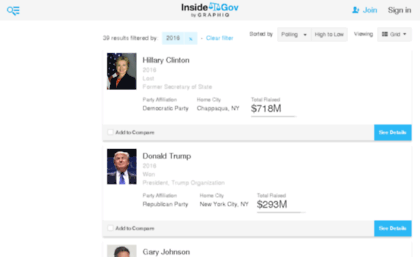 presidential-candidates.insidegov.com