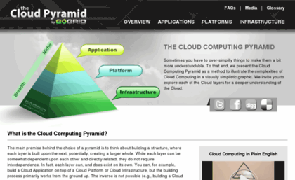 pyramid.gogrid.com