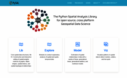pysal.org
