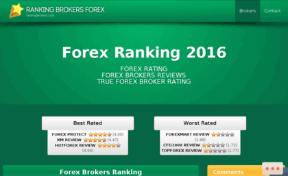 rankingbrokers.com