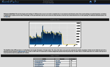 rankpulse.com