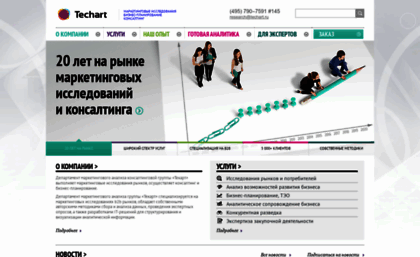 research-techart.ru
