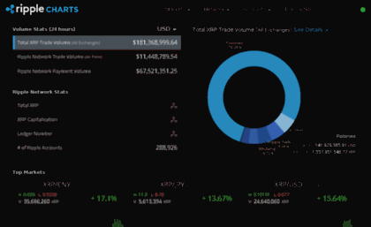 ripplecharts.com