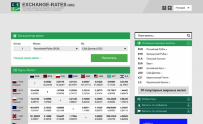 ru.exchange-rates.org