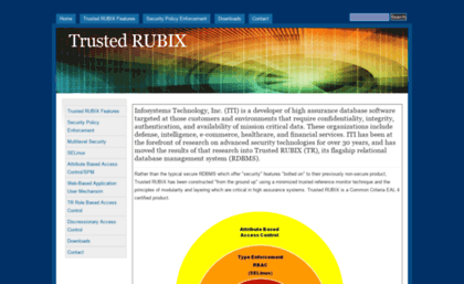 rubix.com