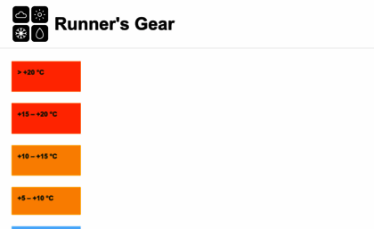 runnersgr.com