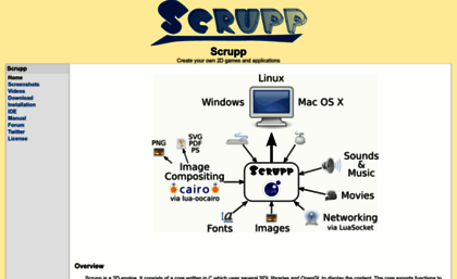 scrupp.sourceforge.net