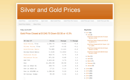silver-and-gold-prices.goldprice.org