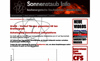 sonnenstaub.info