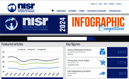 statistics.gov.rw