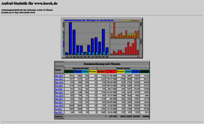 stats.berek.de