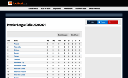 stats.football.co.uk