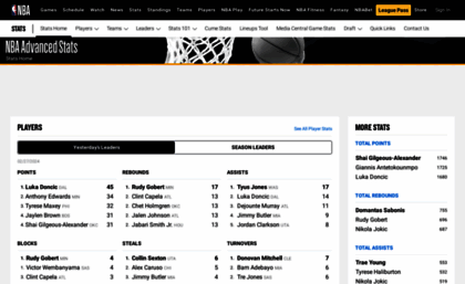 Stats.nba.com website. NBA.com/Stats 