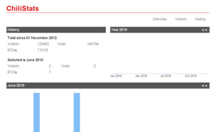 stats.soft-reseller.com