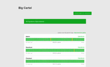 status.bigcartel.com