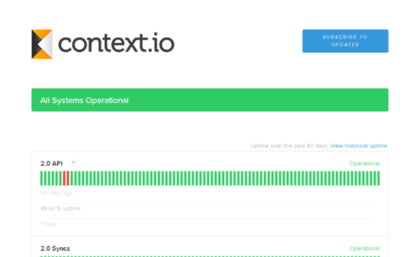 status.context.io