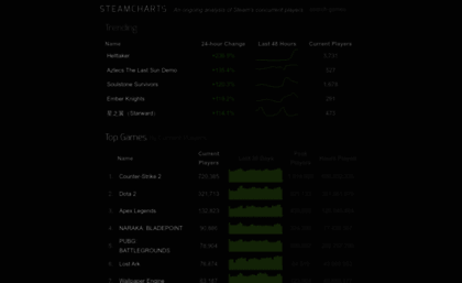 Steam Charts Games