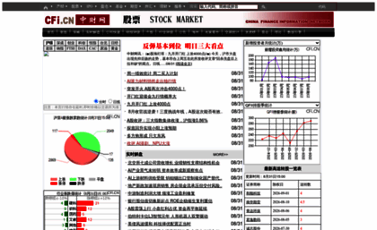 stock.cfi.cn