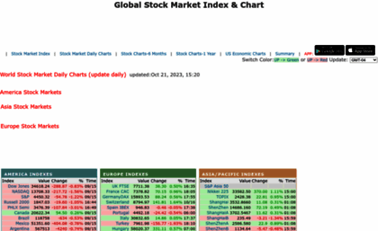 stockindex500.com