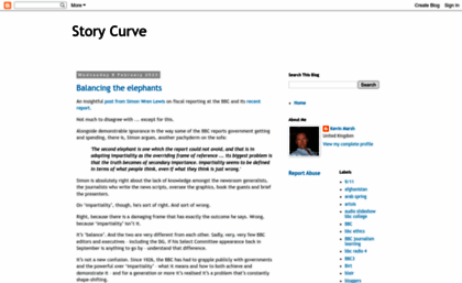 storycurve.blogspot.com