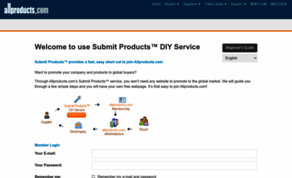 submit.allproducts.com