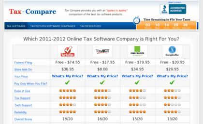 tax-compare.com