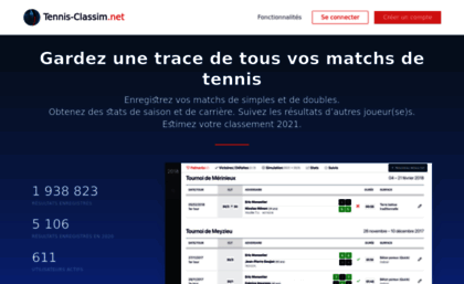 tennis-classim.net