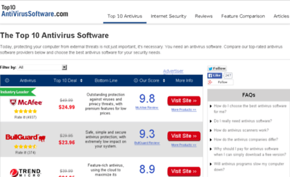 test.top10antivirussoftware.com