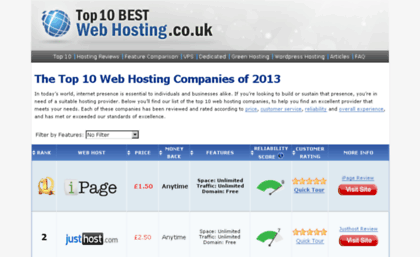 test.top10bestwebhosting.co.uk