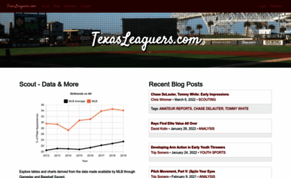 texasleaguers.com