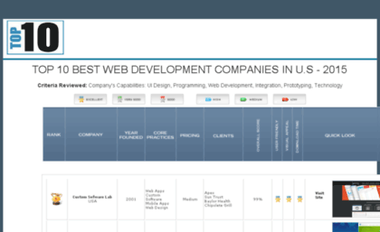 top10webdevelopmentcompanies.com