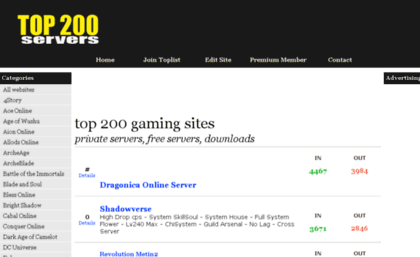 top200games.org